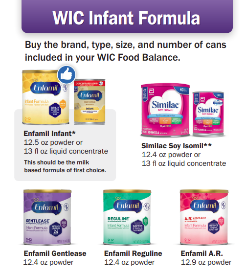 WIC Contract Formula